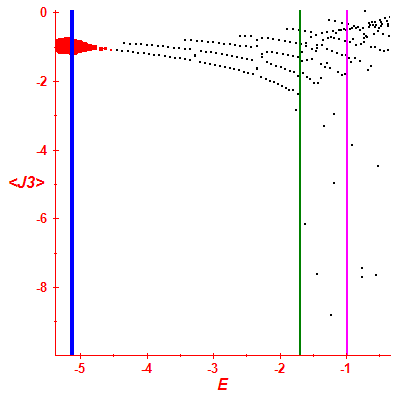 Peres lattice <J3>